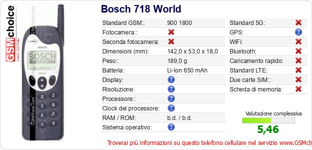 Bosch 718 World Dati tecnici di telefono cellulare Bosch 718 World Dati tecnici di telefono cellulare