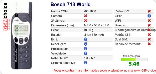 Bosch 718 World Especificações técnicas do telemóvel Bosch 718 World Especificações técnicas do telemóvel