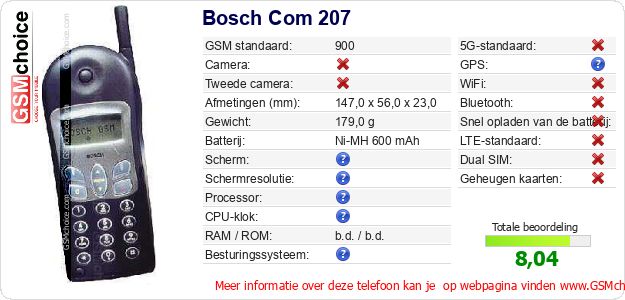 Bosch Com 207 Technische gegevens Bosch Com 207 Technische gegevens
