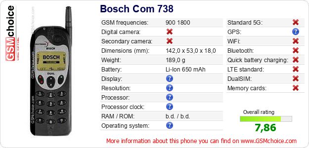Bosch Com 738 technical specifications Bosch Com 738 technical specifications
