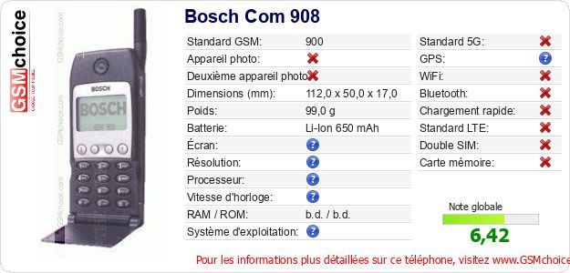 Bosch Com 908 Fiche technique