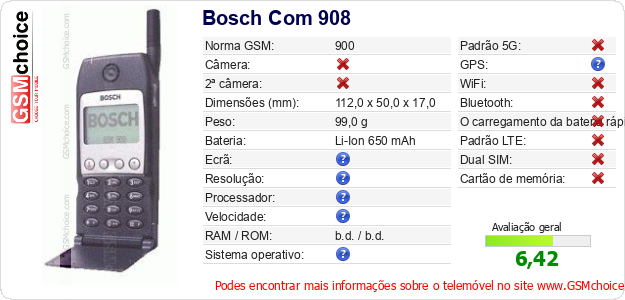 Bosch Com 908 Especificações técnicas do telemóvel Bosch Com 908 Especificações técnicas do telemóvel