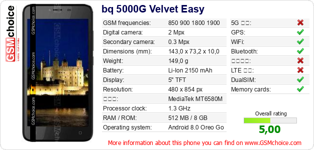 bq 5000G Velvet Easy 手機技術數據