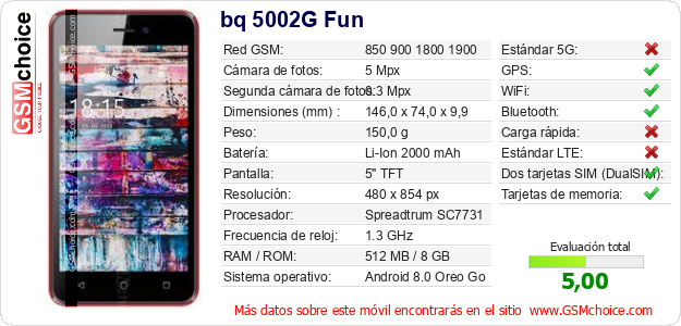 bq 5002G Fun Datos técnicos del móvil bq 5002G Fun Datos técnicos del móvil