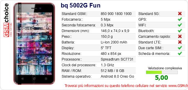 bq 5002G Fun Dati tecnici di telefono cellulare bq 5002G Fun Dati tecnici di telefono cellulare