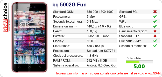 bq 5002G Fun Dati tecnici di telefono cellulare 