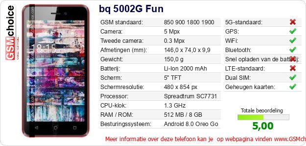 bq 5002G Fun Technische gegevens bq 5002G Fun Technische gegevens