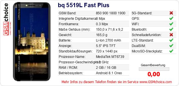 bq 5519L Fast Plus technische Daten bq 5519L Fast Plus technische Daten