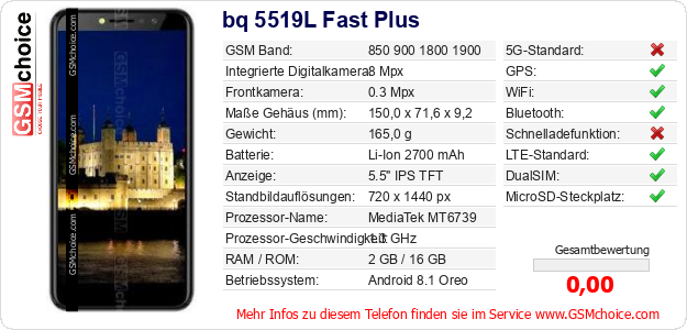 bq 5519L Fast Plus technische Daten bq 5519L Fast Plus technische Daten