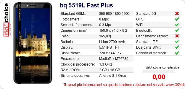 bq 5519L Fast Plus Dati tecnici di telefono cellulare 