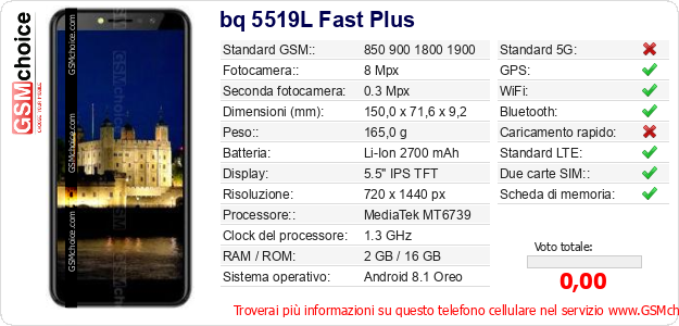 bq 5519L Fast Plus Dati tecnici di telefono cellulare bq 5519L Fast Plus Dati tecnici di telefono cellulare