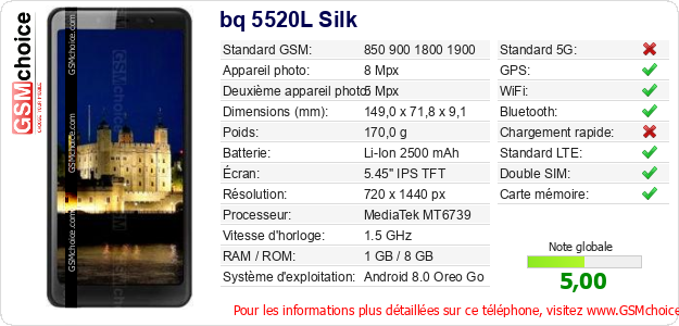 bq 5520L Silk Fiche technique