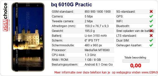 bq 6010G Practic Technische gegevens bq 6010G Practic Technische gegevens