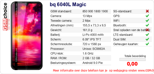 bq 6040L Magic Technische gegevens bq 6040L Magic Technische gegevens