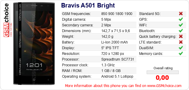 Bravis A501 Bright technical specifications Bravis A501 Bright technical specifications