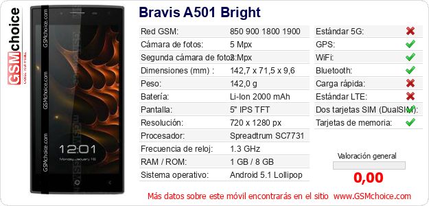 Bravis A501 Bright Datos técnicos del móvil 