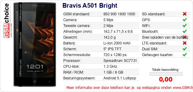 Bravis A501 Bright Technische gegevens 