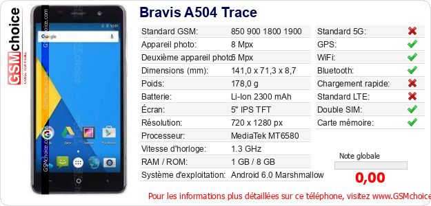 Bravis A504 Trace Fiche technique Bravis A504 Trace Fiche technique