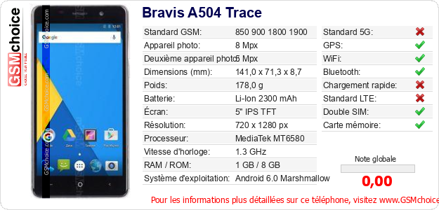 Bravis A504 Trace Fiche technique Bravis A504 Trace Fiche technique