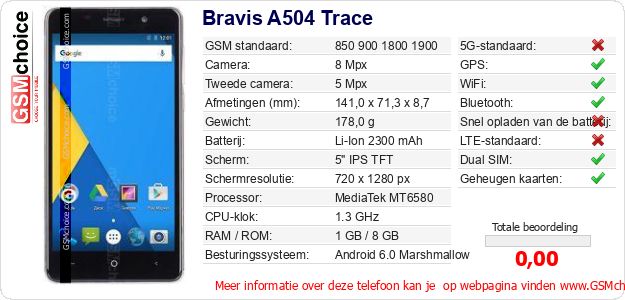 Bravis A504 Trace Technische gegevens 