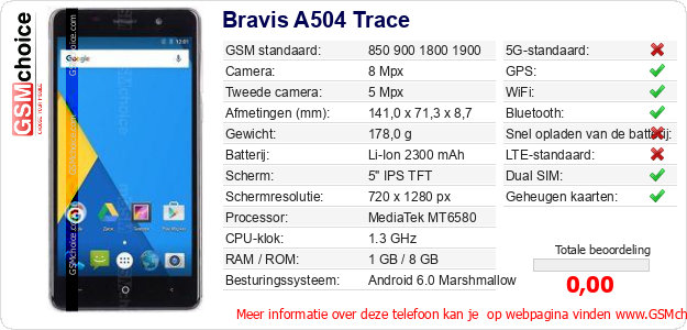 Bravis A504 Trace Technische gegevens 