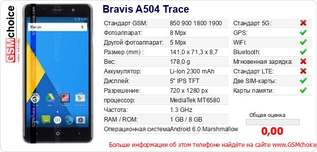 Bravis A504 Trace Технические данные телефона Bravis A504 Trace Технические данные телефона