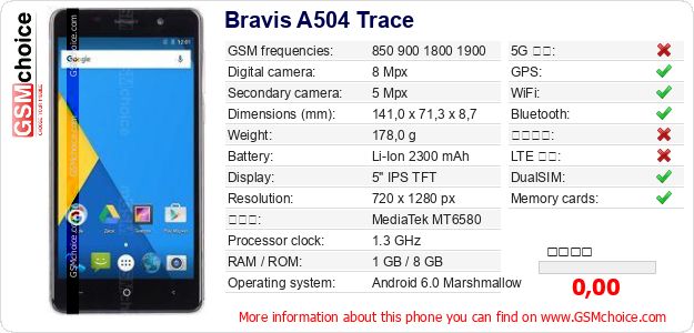 Bravis A504 Trace 手機技術數據