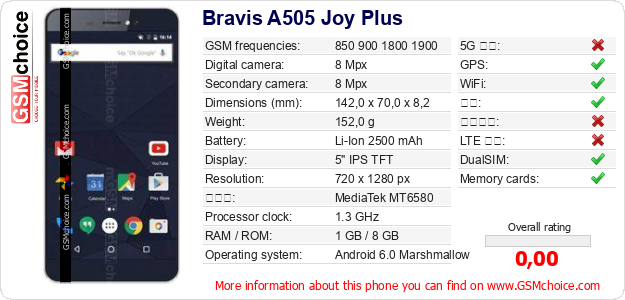Bravis A505 Joy Plus 手机技术数据