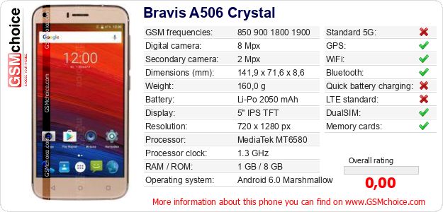 Bravis A506 Crystal technical specifications Bravis A506 Crystal technical specifications