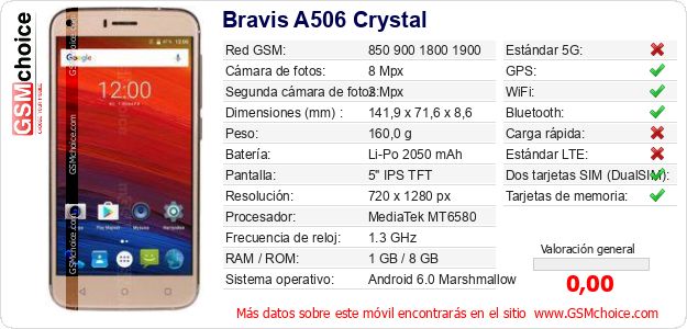 Bravis A506 Crystal Datos técnicos del móvil Bravis A506 Crystal Datos técnicos del móvil