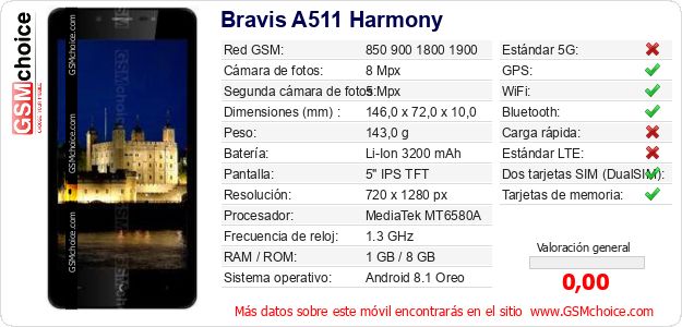 Bravis A511 Harmony Datos técnicos del móvil Bravis A511 Harmony Datos técnicos del móvil