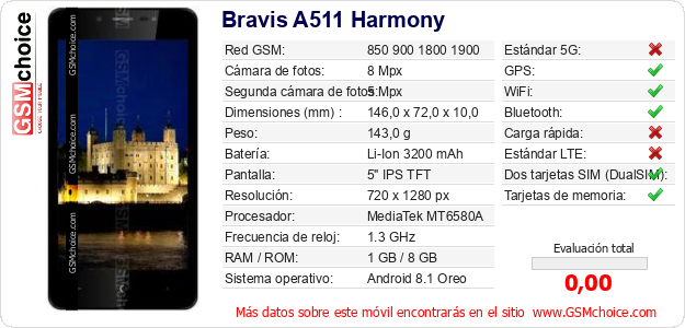 Bravis A511 Harmony Datos técnicos del móvil 