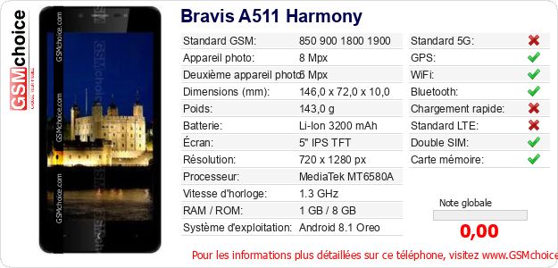 Bravis A511 Harmony Fiche technique Bravis A511 Harmony Fiche technique