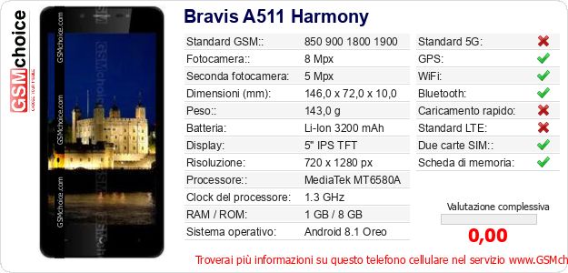 Bravis A511 Harmony Dati tecnici di telefono cellulare 