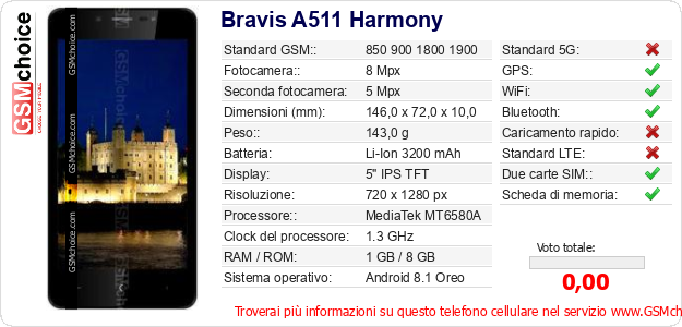 Bravis A511 Harmony Dati tecnici di telefono cellulare 