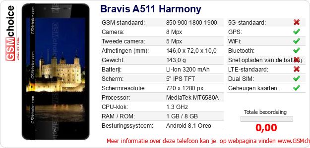 Bravis A511 Harmony Technische gegevens Bravis A511 Harmony Technische gegevens