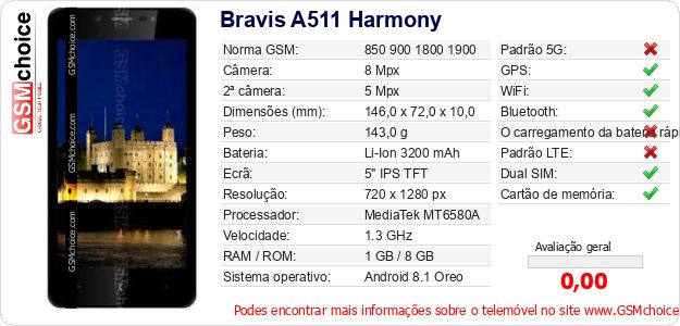 Bravis A511 Harmony Especificações técnicas do telemóvel 