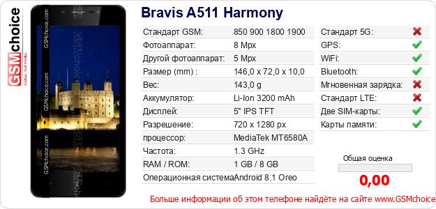 Bravis A511 Harmony Технические данные телефона Bravis A511 Harmony Технические данные телефона