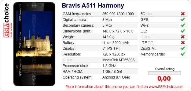 Bravis A511 Harmony 手机技术数据