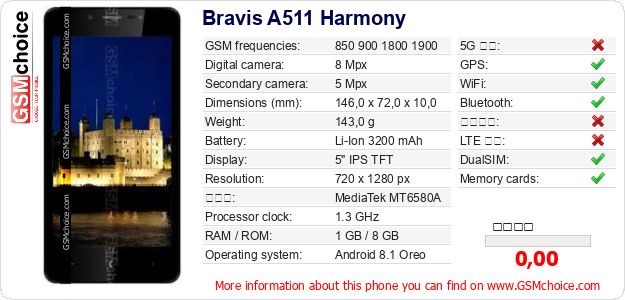 Bravis A511 Harmony 手機技術數據