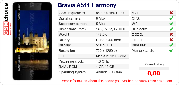 Bravis A511 Harmony 手機技術數據