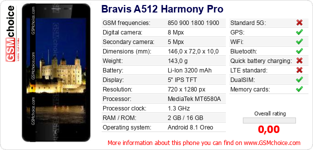 Bravis A512 Harmony Pro technical specifications Bravis A512 Harmony Pro technical specifications