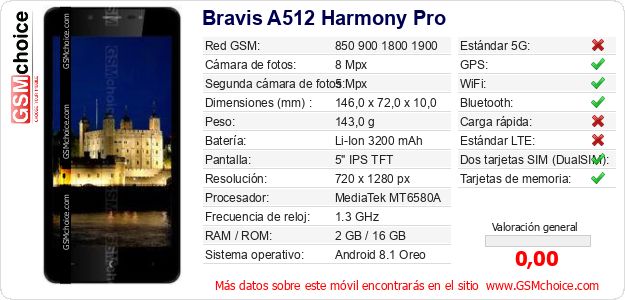 Bravis A512 Harmony Pro Datos técnicos del móvil 