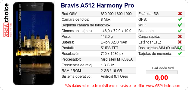 Bravis A512 Harmony Pro Datos técnicos del móvil Bravis A512 Harmony Pro Datos técnicos del móvil