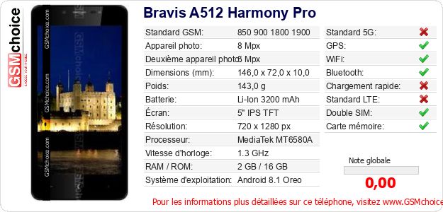 Bravis A512 Harmony Pro Fiche technique