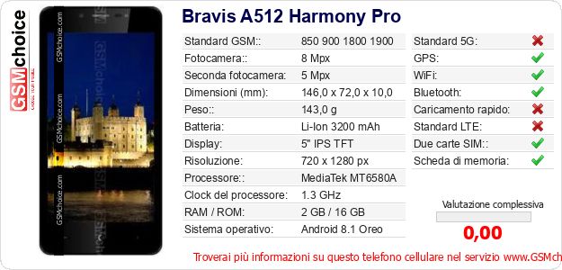 Bravis A512 Harmony Pro Dati tecnici di telefono cellulare 