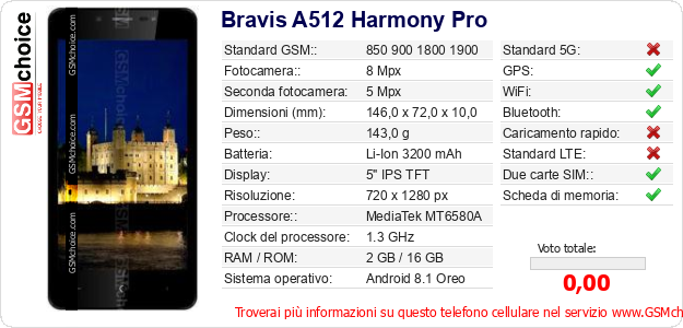 Bravis A512 Harmony Pro Dati tecnici di telefono cellulare 