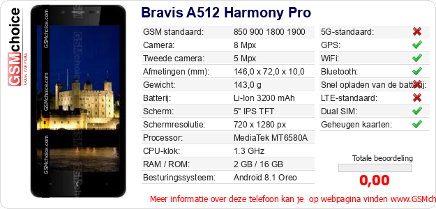 Bravis A512 Harmony Pro Technische gegevens 