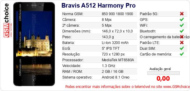Bravis A512 Harmony Pro Especificações técnicas do telemóvel 