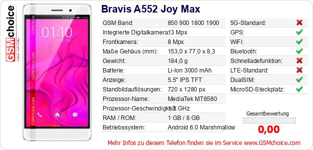 Bravis A552 Joy Max technische Daten Bravis A552 Joy Max technische Daten